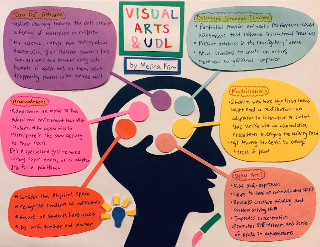 One of Melina Kim's projects for her Universal Design for Learning class focused on visual arts